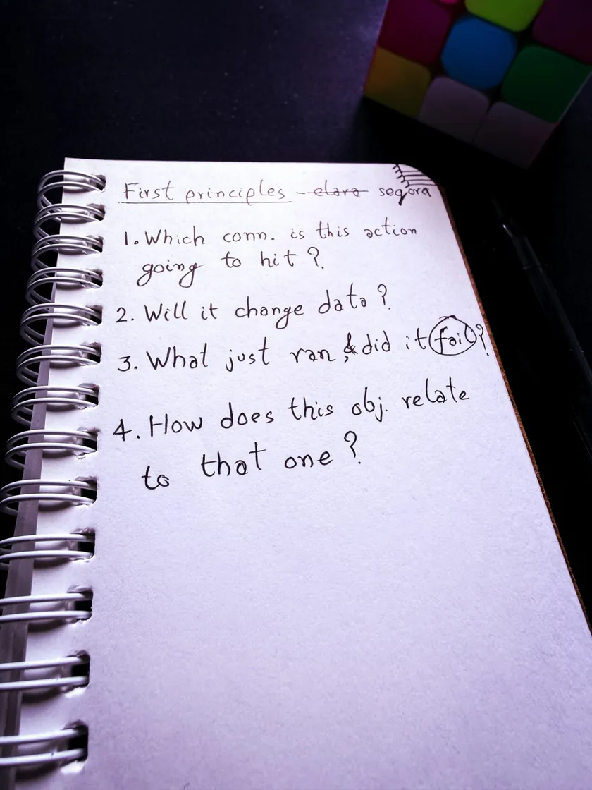 A spiral notebook page headed 'First principles', with 'elara' crossed out and 'seqora' written beside it, listing the four questions in handwriting